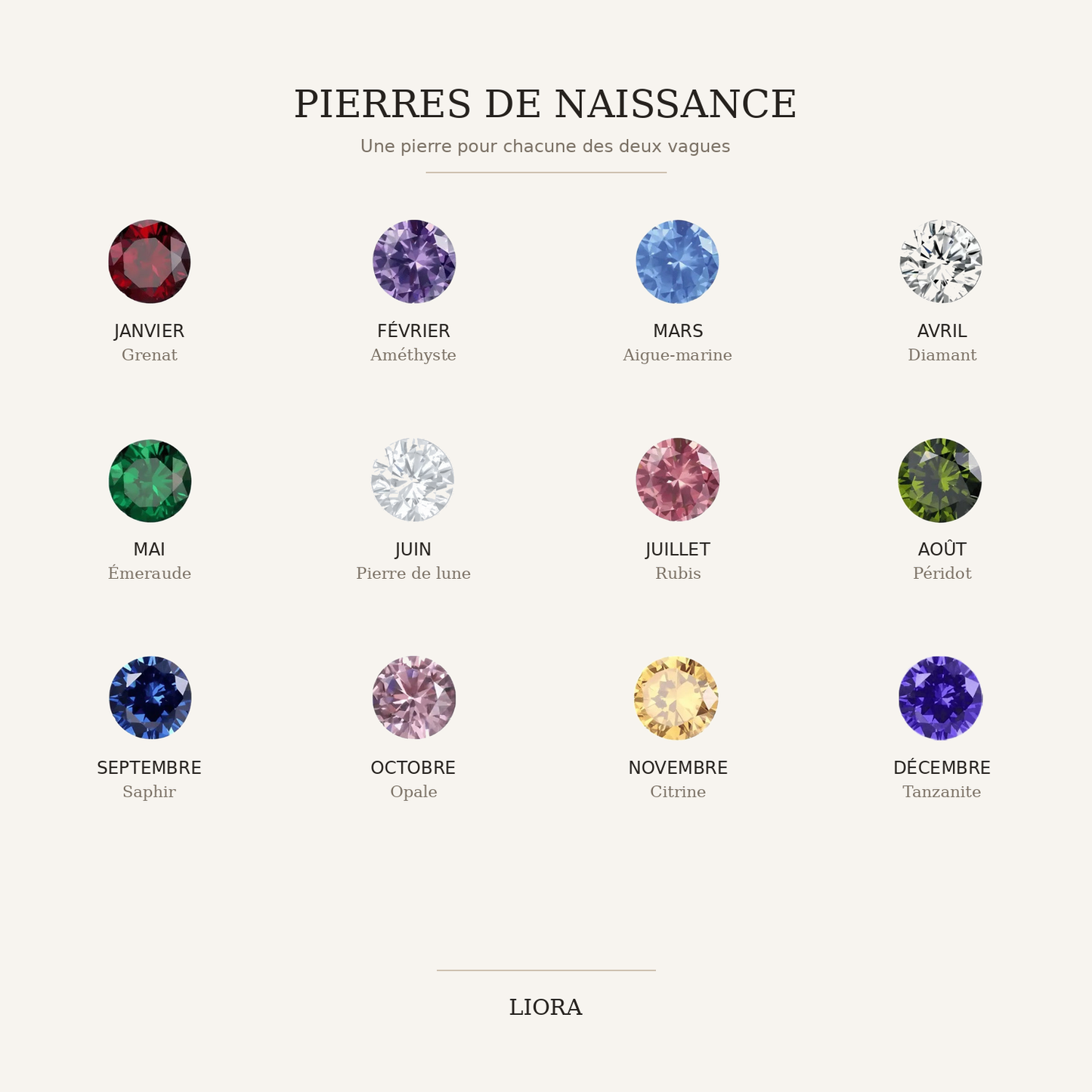 Bague Infinité — Vos Deux Pierres de Naissance
