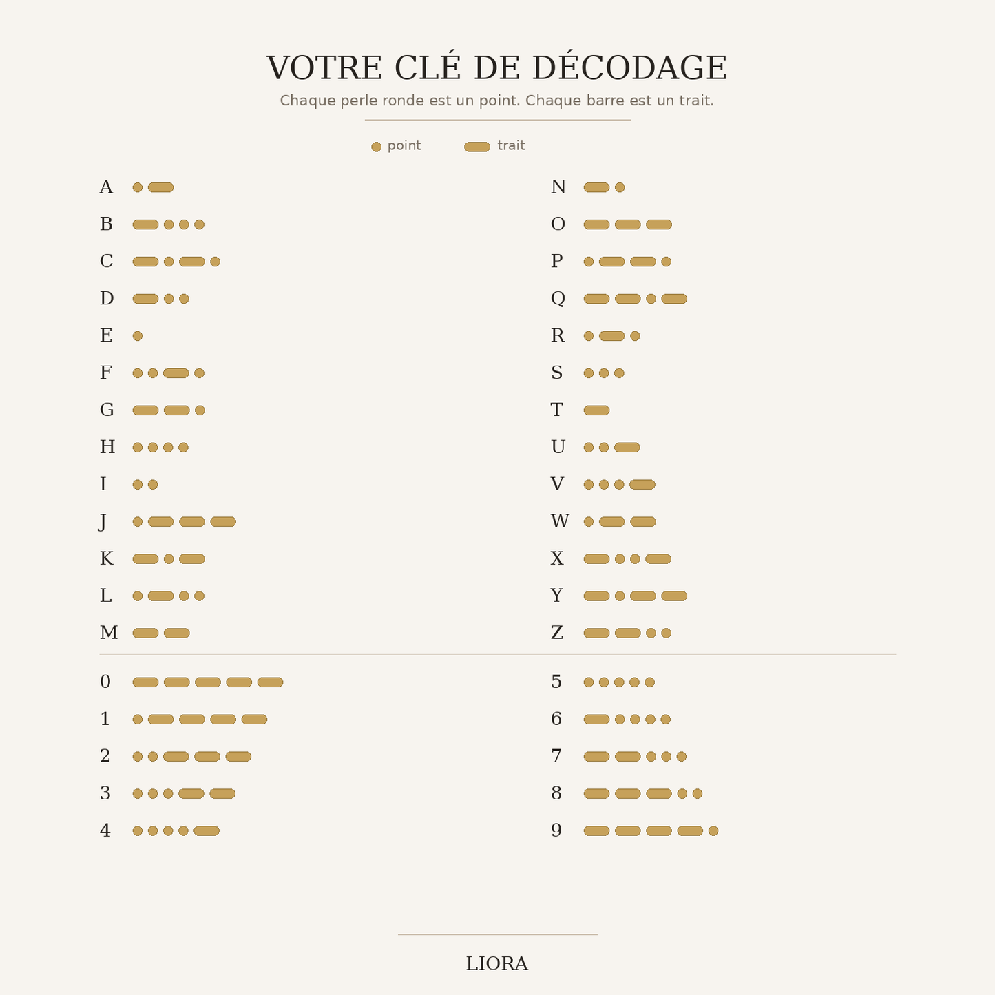 Bracelet Morse — Votre Message Secret