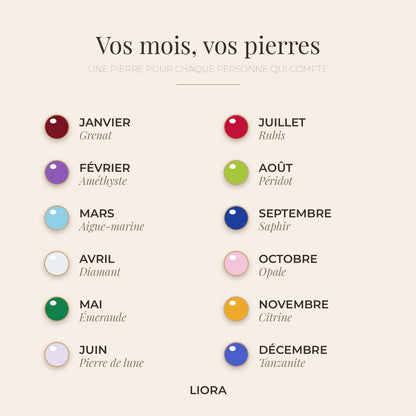 Les douze pierres de naissance Liora